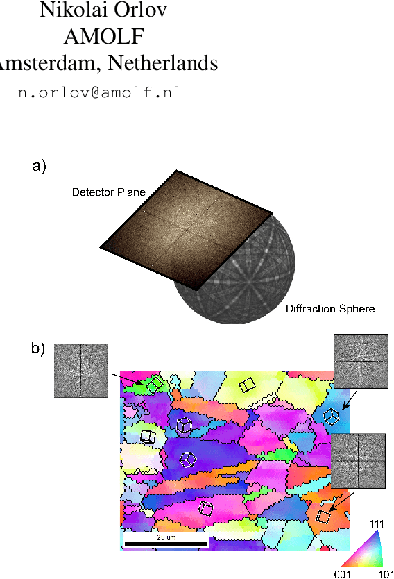 Figure 1 for Self-Controlled Diffusion for Denoising in Scientific Imaging