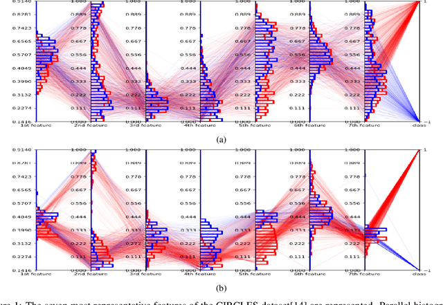 Figure 1 for Concept Drift Visualization of SVM with Shifting Window