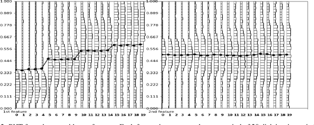 Figure 2 for Concept Drift Visualization of SVM with Shifting Window