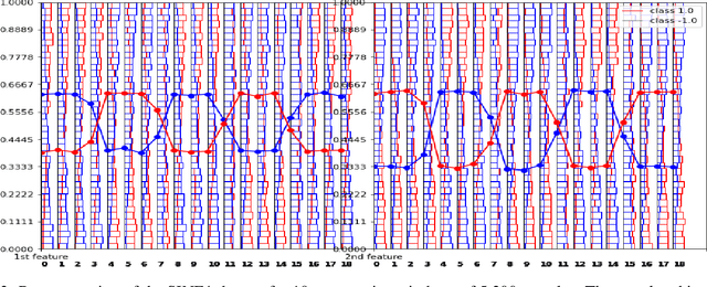 Figure 3 for Concept Drift Visualization of SVM with Shifting Window