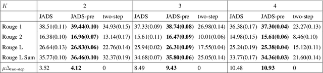 Figure 3 for JADS: A Framework for Self-supervised Joint Aspect Discovery and Summarization