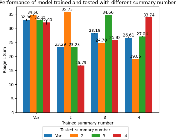 Figure 4 for JADS: A Framework for Self-supervised Joint Aspect Discovery and Summarization