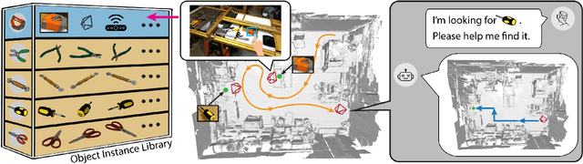 Figure 1 for Instance Tracking in 3D Scenes from Egocentric Videos