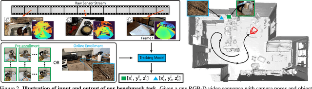 Figure 3 for Instance Tracking in 3D Scenes from Egocentric Videos