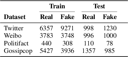 Figure 2 for SceneGraMMi: Scene Graph-boosted Hybrid-fusion for Multi-Modal Misinformation Veracity Prediction