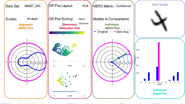Figure 3 for Evaluating Machine Learning Models with NERO: Non-Equivariance Revealed on Orbits