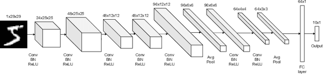 Figure 4 for Evaluating Machine Learning Models with NERO: Non-Equivariance Revealed on Orbits