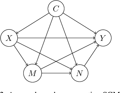 Figure 3 for Decomposition of Probabilities of Causation with Two Mediators