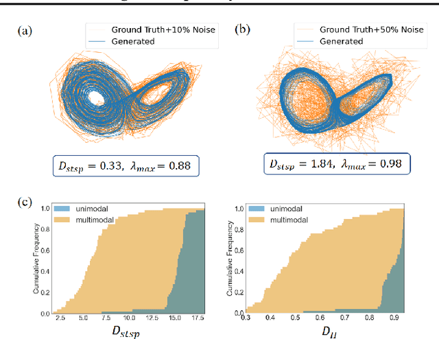 Figure 3 for Multimodal Teacher Forcing for Reconstructing Nonlinear Dynamical Systems