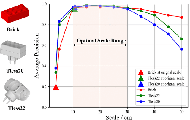 Figure 1 for NormNet: Scale Normalization for 6D Pose Estimation in Stacked Scenarios