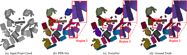 Figure 3 for NormNet: Scale Normalization for 6D Pose Estimation in Stacked Scenarios