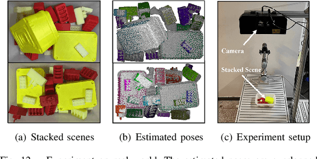 Figure 4 for NormNet: Scale Normalization for 6D Pose Estimation in Stacked Scenarios