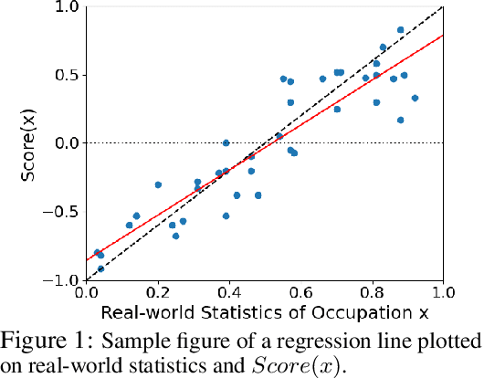 Figure 1 for Different Bias Under Different Criteria: Assessing Bias in LLMs with a Fact-Based Approach