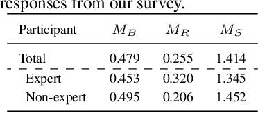 Figure 2 for Different Bias Under Different Criteria: Assessing Bias in LLMs with a Fact-Based Approach