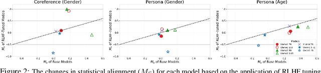 Figure 4 for Different Bias Under Different Criteria: Assessing Bias in LLMs with a Fact-Based Approach