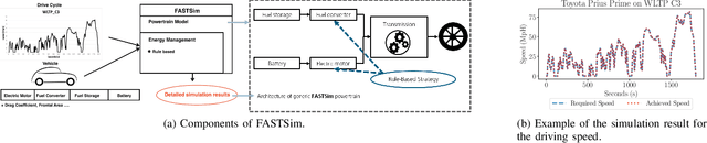 Figure 2 for Towards Optimal Energy Management Strategy for Hybrid Electric Vehicle with Reinforcement Learning