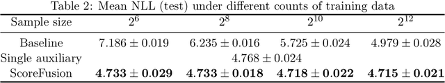 Figure 3 for ScoreFusion: fusing score-based generative models via Kullback-Leibler barycenters