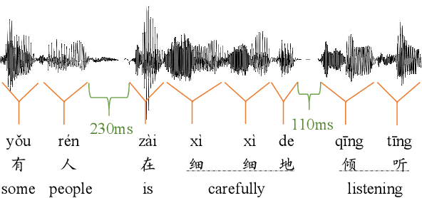 Figure 1 for Mining Word Boundaries from Speech-Text Parallel Data for Cross-domain Chinese Word Segmentation