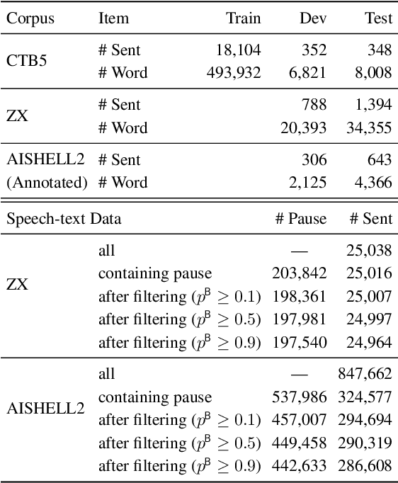 Figure 2 for Mining Word Boundaries from Speech-Text Parallel Data for Cross-domain Chinese Word Segmentation