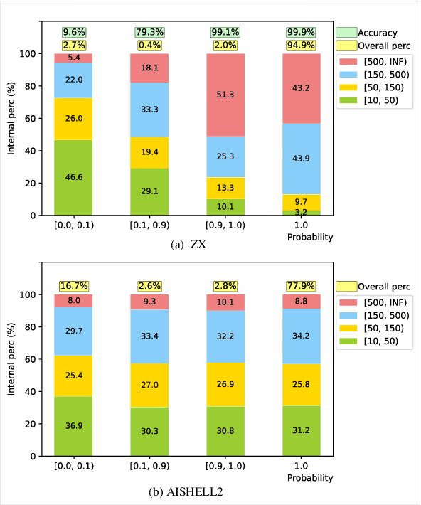 Figure 3 for Mining Word Boundaries from Speech-Text Parallel Data for Cross-domain Chinese Word Segmentation