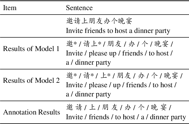 Figure 4 for Mining Word Boundaries from Speech-Text Parallel Data for Cross-domain Chinese Word Segmentation