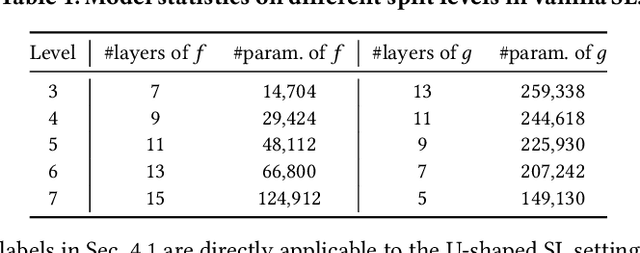 Figure 2 for Passive Inference Attacks on Split Learning via Adversarial Regularization