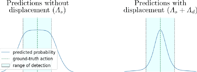 Figure 3 for ASTRA: An Action Spotting TRAnsformer for Soccer Videos