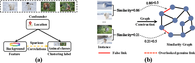 Figure 1 for Causally-Aware Unsupervised Feature Selection Learning