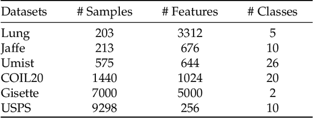 Figure 2 for Causally-Aware Unsupervised Feature Selection Learning