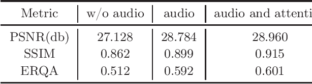 Figure 2 for Audio-visual video face hallucination with frequency supervision and cross modality support by speech based lip reading loss