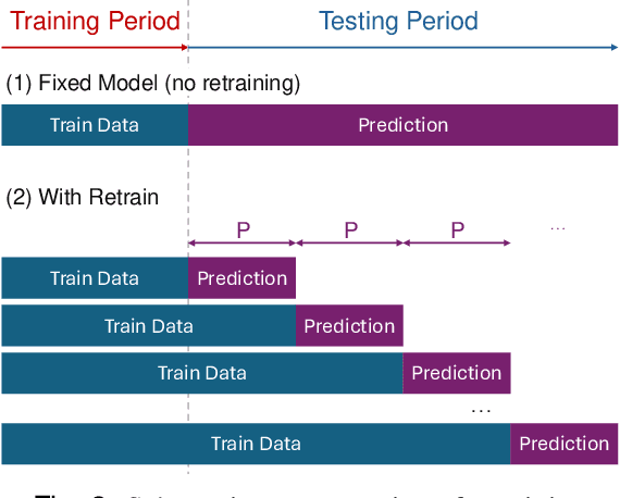 Figure 2 for ML-Based Bidding Price Prediction for Pay-As-Bid Ancillary Services Markets: A Use Case in the German Control Reserve Market