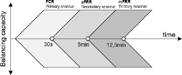 Figure 4 for ML-Based Bidding Price Prediction for Pay-As-Bid Ancillary Services Markets: A Use Case in the German Control Reserve Market