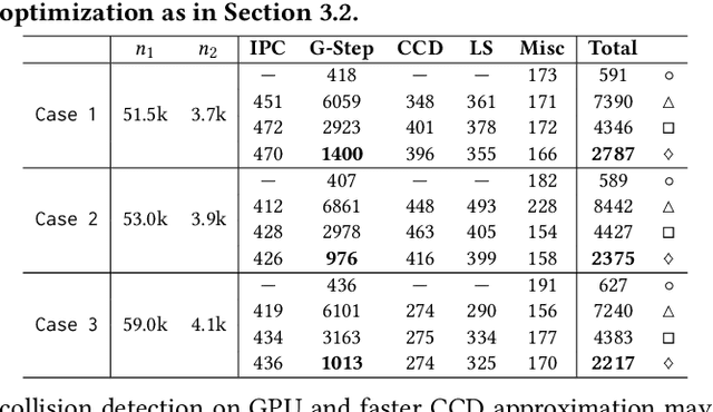 Figure 1 for Efficient Incremental Potential Contact for Actuated Face Simulation