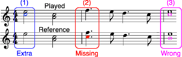 Figure 1 for Detecting Music Performance Errors with Transformers