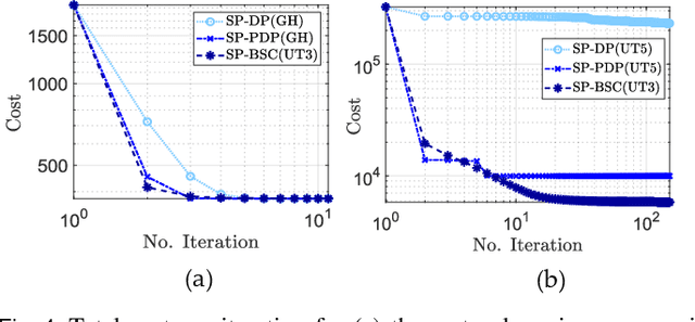 Figure 4 for Deterministic Trajectory Optimization through Probabilistic Optimal Control