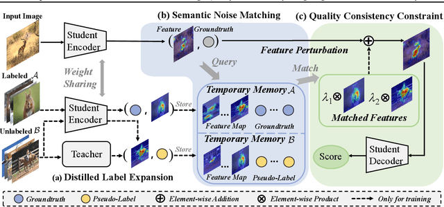 Figure 3 for Adaptive Feature Selection for No-Reference Image Quality Assessment using Contrastive Mitigating Semantic Noise Sensitivity