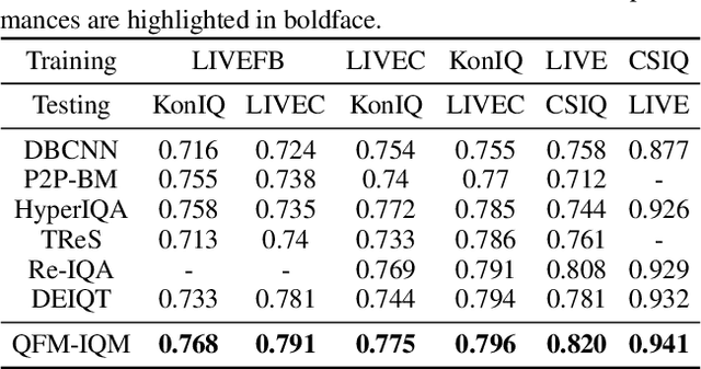 Figure 4 for Adaptive Feature Selection for No-Reference Image Quality Assessment using Contrastive Mitigating Semantic Noise Sensitivity