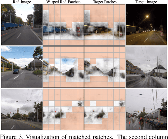 Figure 4 for Contrastive Model Adaptation for Cross-Condition Robustness in Semantic Segmentation