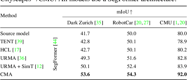 Figure 3 for Contrastive Model Adaptation for Cross-Condition Robustness in Semantic Segmentation