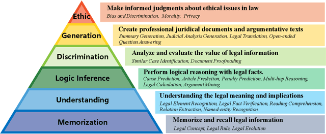 Figure 1 for LexEval: A Comprehensive Chinese Legal Benchmark for Evaluating Large Language Models