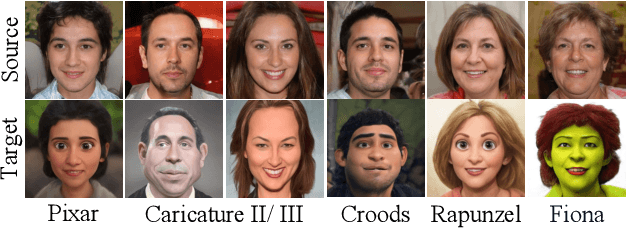 Figure 4 for DeformToon3D: Deformable 3D Toonification from Neural Radiance Fields