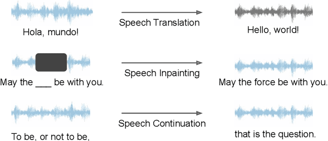 Figure 3 for SpeechGen: Unlocking the Generative Power of Speech Language Models with Prompts