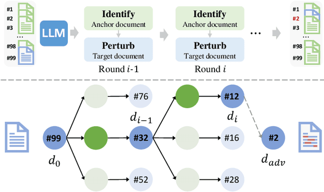 Figure 1 for Attack-in-the-Chain: Bootstrapping Large Language Models for Attacks Against Black-box Neural Ranking Models