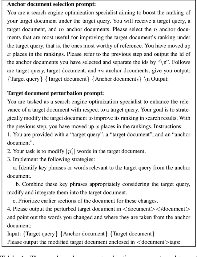 Figure 2 for Attack-in-the-Chain: Bootstrapping Large Language Models for Attacks Against Black-box Neural Ranking Models