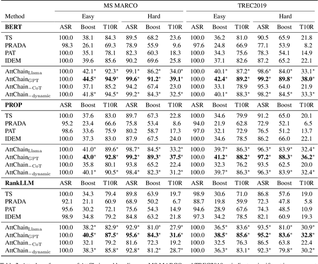 Figure 3 for Attack-in-the-Chain: Bootstrapping Large Language Models for Attacks Against Black-box Neural Ranking Models