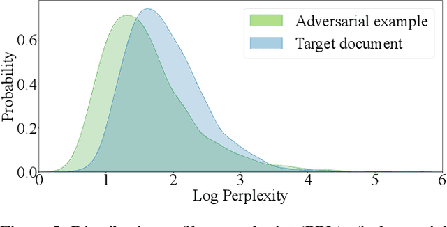 Figure 4 for Attack-in-the-Chain: Bootstrapping Large Language Models for Attacks Against Black-box Neural Ranking Models