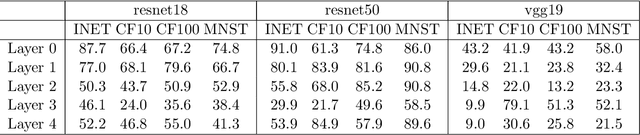 Figure 2 for Interpretable Measurement of CNN Deep Feature Density using Copula and the Generalized Characteristic Function