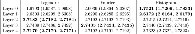 Figure 4 for Interpretable Measurement of CNN Deep Feature Density using Copula and the Generalized Characteristic Function