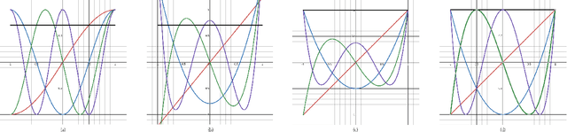 Figure 1 for Interpretable Measurement of CNN Deep Feature Density using Copula and the Generalized Characteristic Function