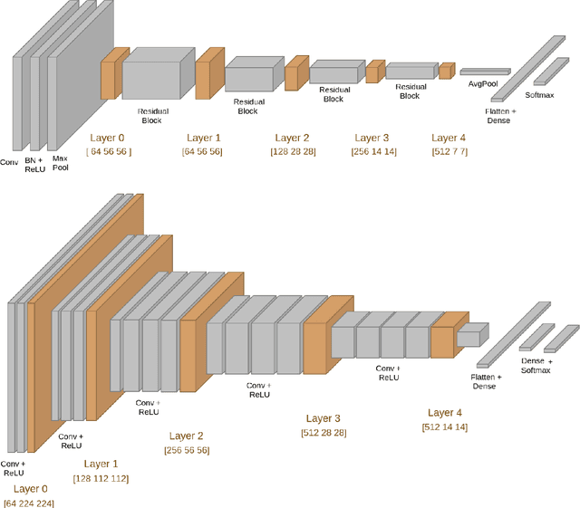 Figure 3 for Interpretable Measurement of CNN Deep Feature Density using Copula and the Generalized Characteristic Function